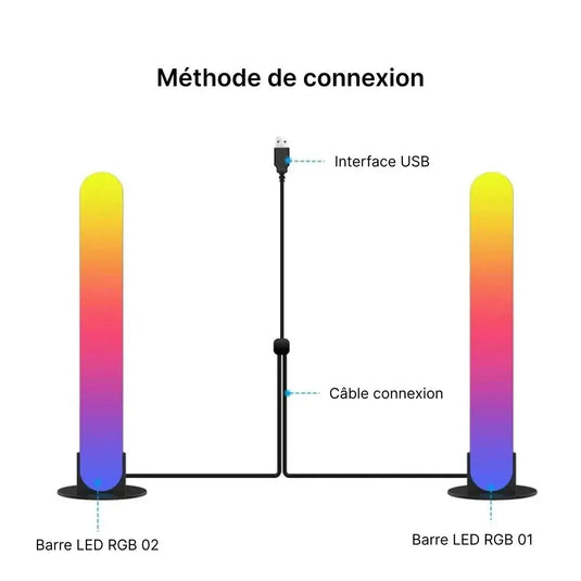 Schéma de raccordement des deux barres LED RGB par câble USB